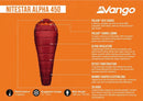 Nitestar Alpha 450 Sleeping Bag