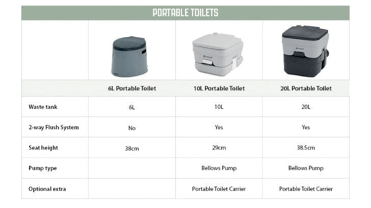 10L Portable Toilet