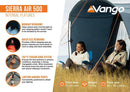 Sierra 500 Air Tent Package