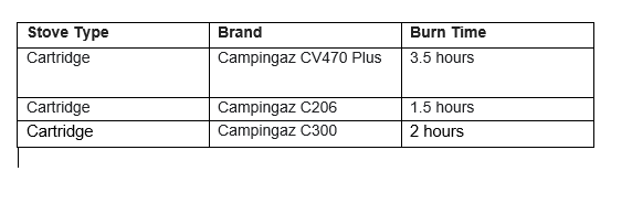 CV300 Gas Cartridge