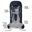 Airzone Trek 45:55 Rucksack
