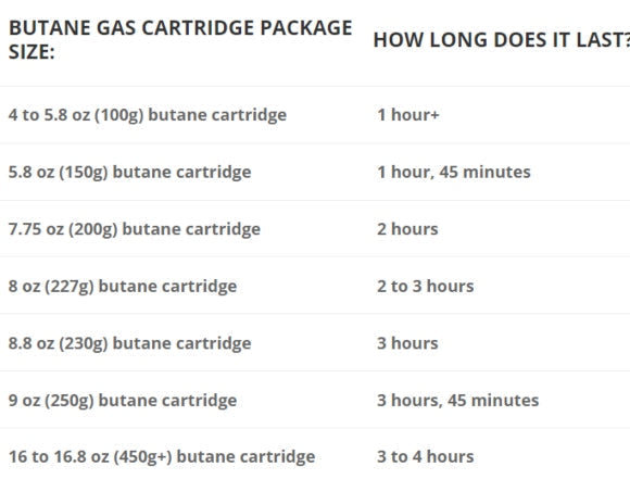 227G Bayonet Butane Cartridge