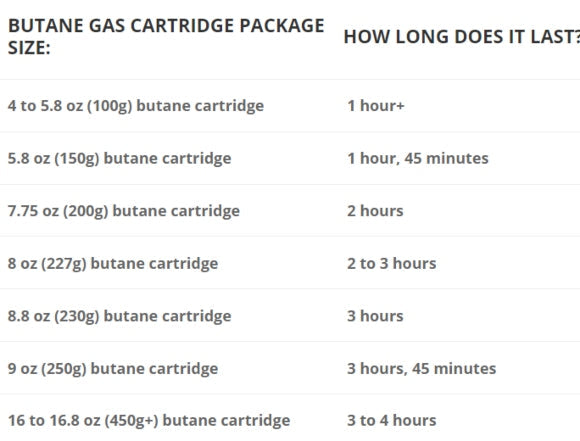 190G Butane/Propane Pierceable Gas Cartridge