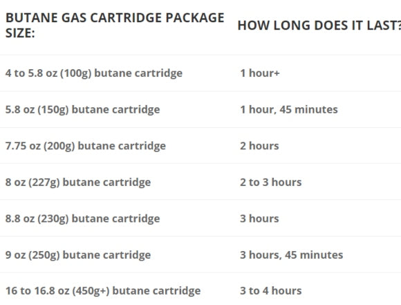 100G Butane/Propane Gas Cartridge