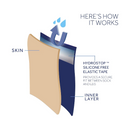 Waterproof All Weather Ankle Length Sock with Hydrostop